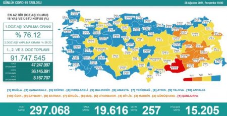 Türkiyədə koronavirusdan ölənlərin sayı artdı