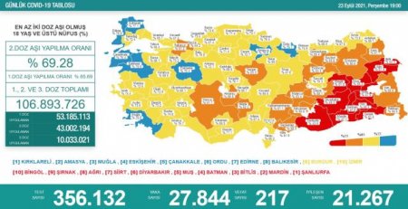 Türkiyədə koronavirusla bağlı son vəziyyət