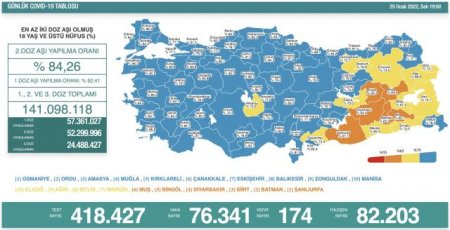 Türkiyədə koronavirusla bağlı son vəziyyət